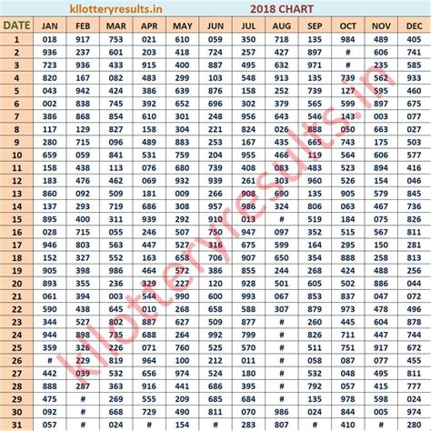 kerala lottery result chart 2017 to 2018|നറുക്കെടുപ്പ് ഫലം .